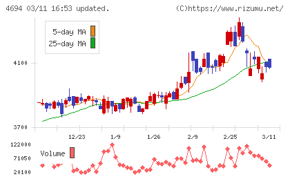 ビー・エム・エルチャート