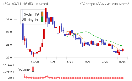 フィットクルーチャート