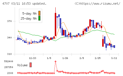 キタックチャート