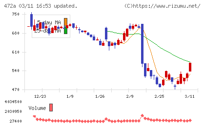 ミラティブチャート