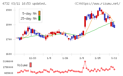 ユー・エス・エスチャート
