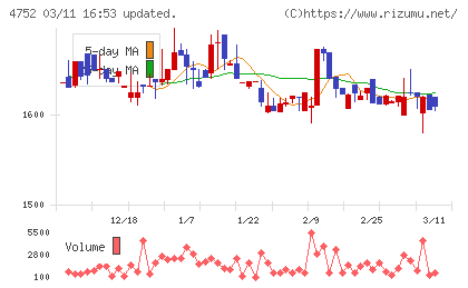 昭和システムエンジニアリングチャート