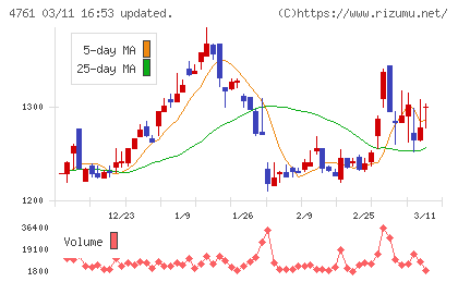 さくらケーシーエスチャート