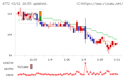 ＳＭ　ＥＮＴＥＲＴＡＩＮＭＥＮＴ　ＪＡＰＡＮチャート