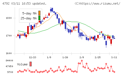 山田コンサルティンググループチャート