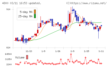オリコンチャート