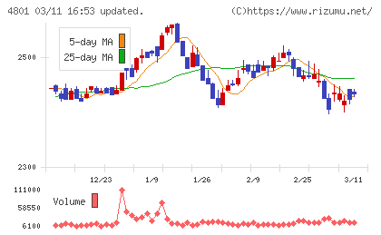 セントラルスポーツチャート