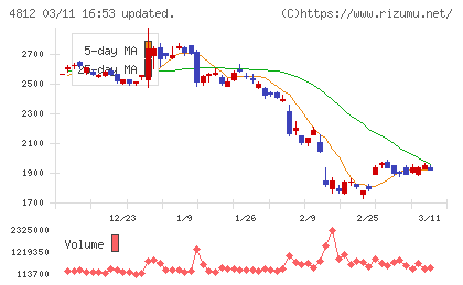 電通総研チャート