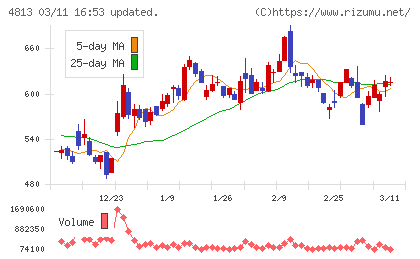 ＡＣＣＥＳＳチャート
