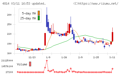 ネクストウェアチャート