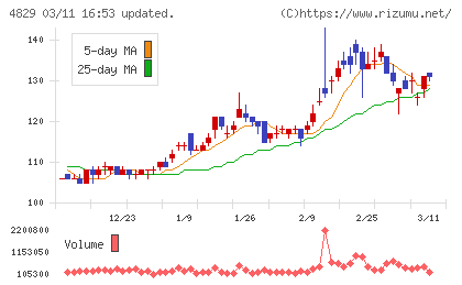 日本エンタープライズチャート