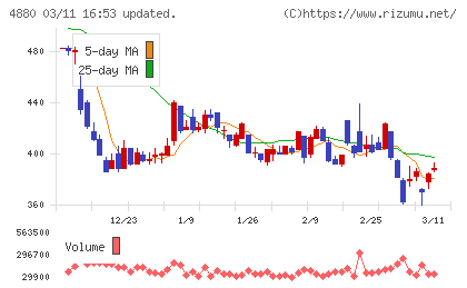 セルソースチャート