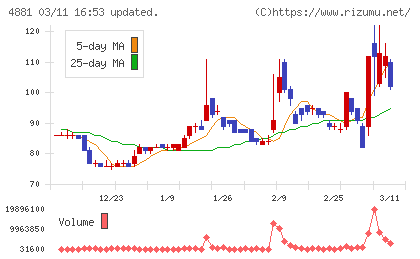 ファンペップチャート