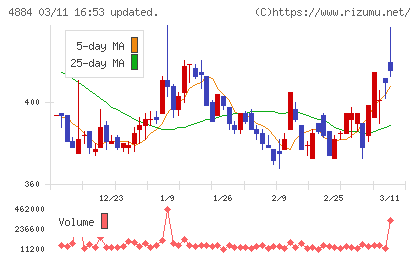 クリングルファーマチャート