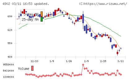 コニカミノルタチャート