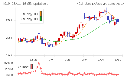 ミルボンチャート