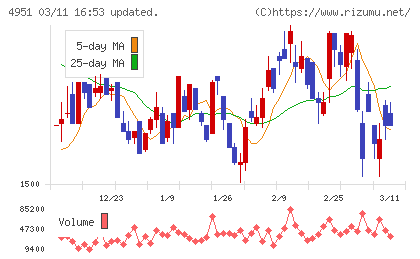 エステーチャート