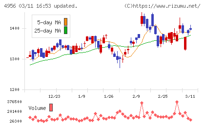 コニシチャート