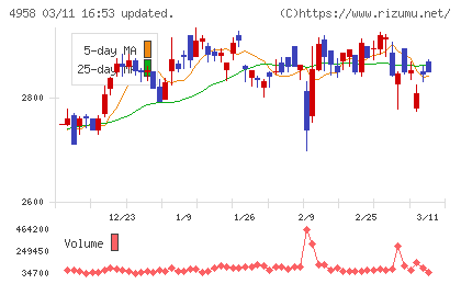 長谷川香料チャート