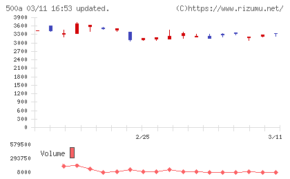 ＴＯブックスチャート