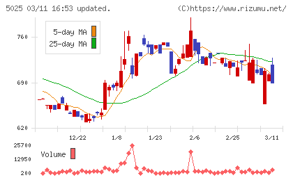 マーキュリーチャート