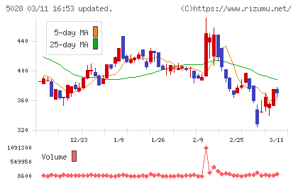 セカンドサイトアナリティカチャート
