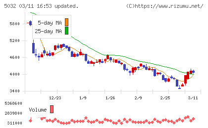 ＡＮＹＣＯＬＯＲチャート