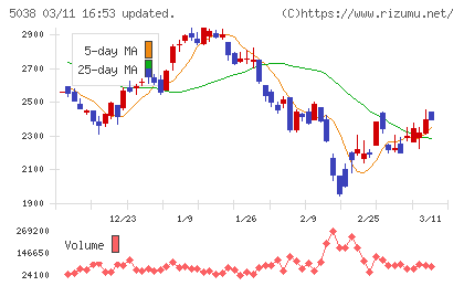 ｅＷｅＬＬチャート