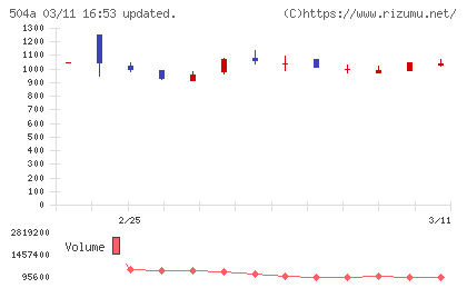 イノバセルチャート