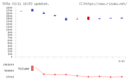 ギークリーチャート