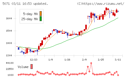 ヴィスチャート