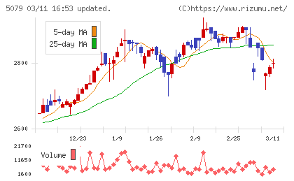 ノバックチャート
