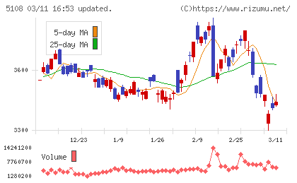 ブリヂストンチャート