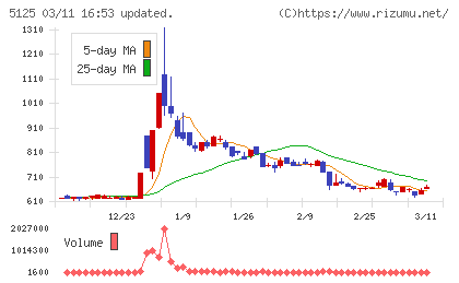 ファインズチャート