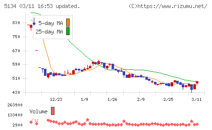 ＰＯＰＥＲチャート