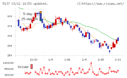 スマートドライブチャート