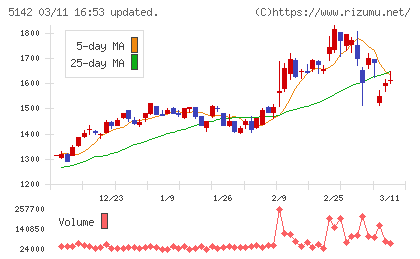 アキレスチャート