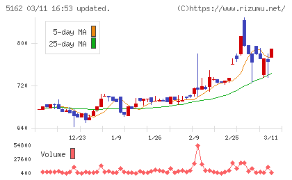 朝日ラバーチャート