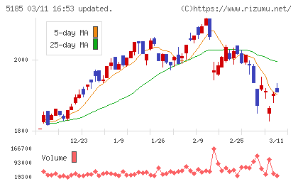 フコクチャート