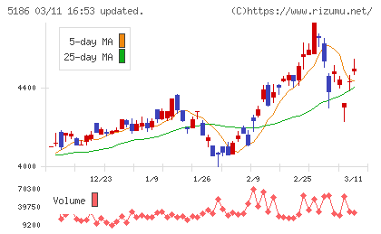 ニッタチャート