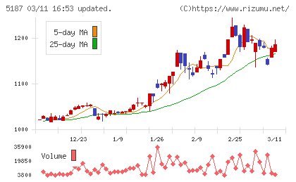 クリエートメディックチャート