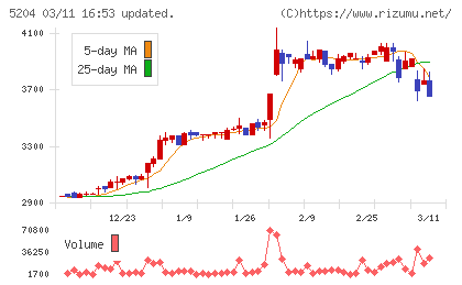 石塚硝子チャート