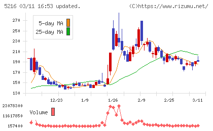 倉元製作所チャート