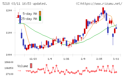 オハラチャート