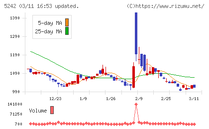 アイズチャート
