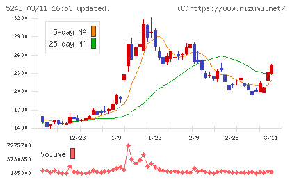 ｎｏｔｅチャート