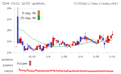 ｊｉｇ．ｊｐチャート