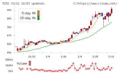 日本ナレッジチャート