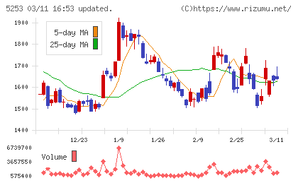 カバーチャート