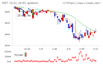 ノバシステムチャート